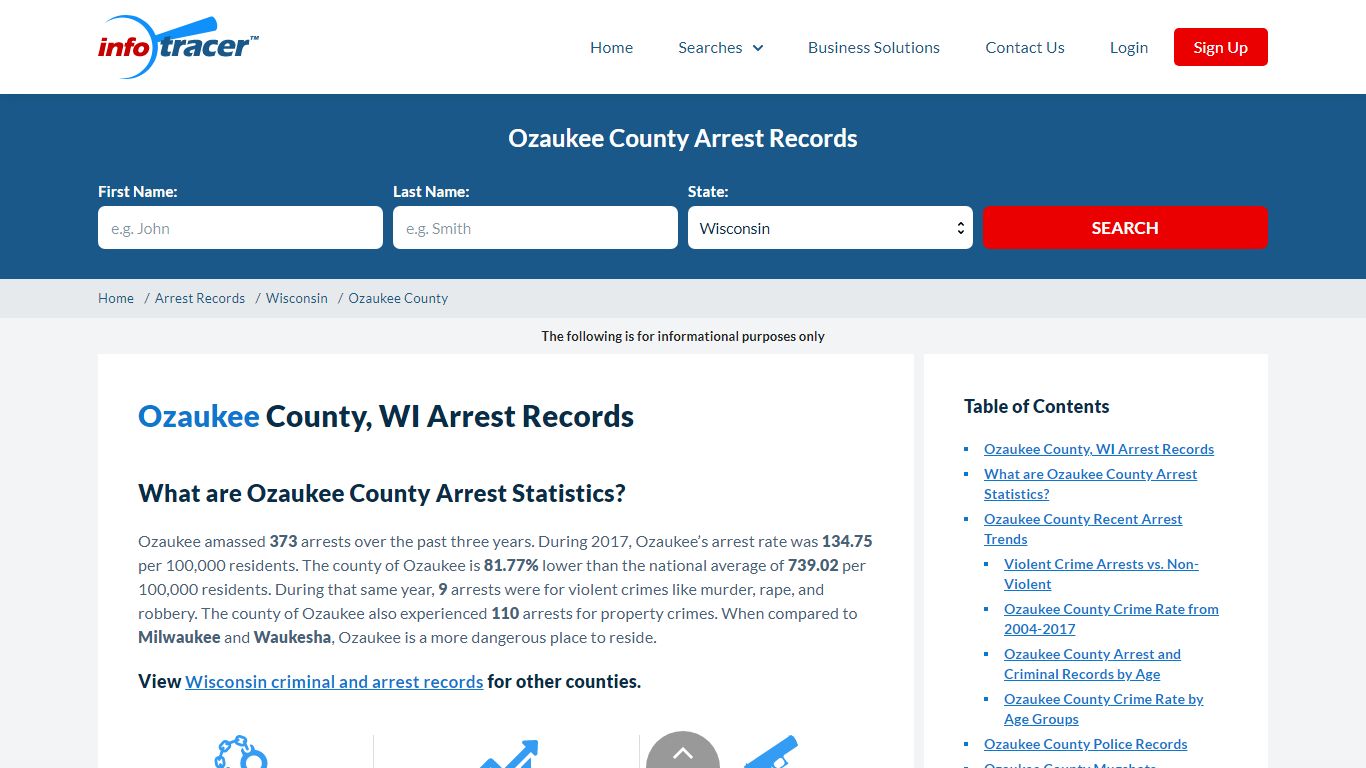 Ozaukee County, WI Arrests, Mugshots & Jail Records ...